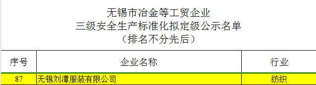 劉潭服裝通過(guò)“三級(jí)安全生產(chǎn)標(biāo)準(zhǔn)化企業(yè)評(píng)審”